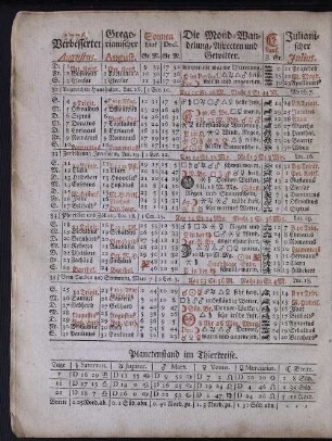 1776. Verbesserter Augustus.