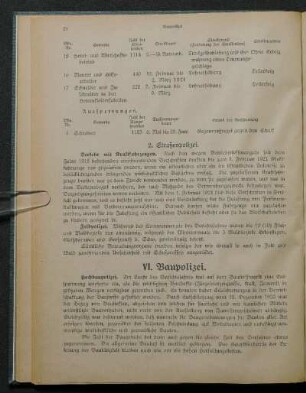 VI. Baupolizei.