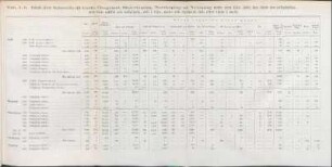 Tab. I, b. Tabell öfver Införseln till Gefle, Öregrund, Söderköping, Norrköpping och Nyköping under åren 1543-1562, ...