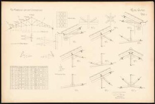 Ausstellungsgebäude für eine Gartenbaugesellschaft Schinkelwettbewerb 1907: Dachbinder über dem Vortragssaal: Schema, Kräftepläne, Tabelle; Details 1:50