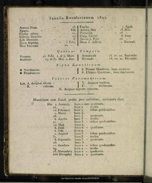 Tabella Revolutionum 1822
