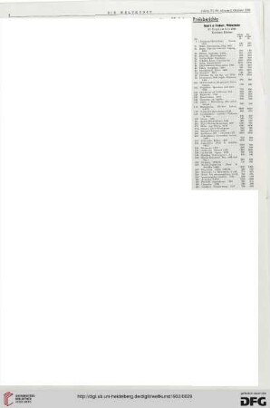 Nr. 40 (2. Okt. 1932), S. 4-5: Preisberichte