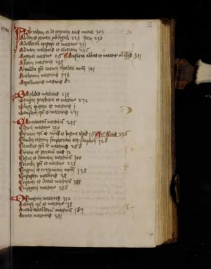 Registrum alphabeticum