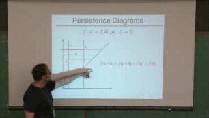 Distances between Persistence Diagrams: A Lattice Theoretic Perspective