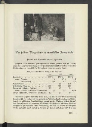 Der frühere Bürgerstand in marxistischer Zwangsjacke