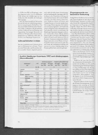 Ausfuhr Hamburger Exporteure 1997 nach Ländergruppen (Generalhandel)