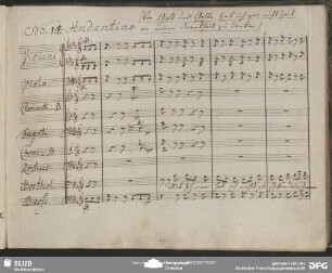 Einlage Duetto (Wolfgang Amadeus Mozart): "Mit Ihnen hab ich nichts zu schaffen"