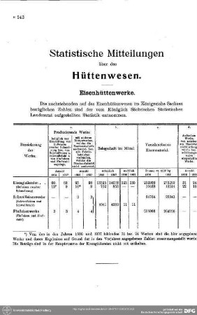 Hüttenwesen
