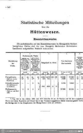 Hüttenwesen