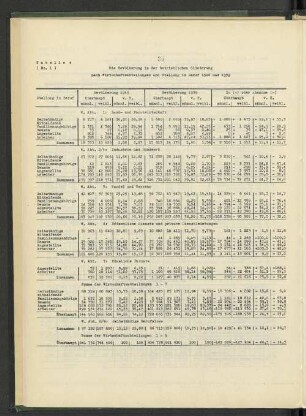 Tabelle 4: Die Bevölkerung in der betrieblichen Gliederung nach Wirtschaftsabteilungen und Stellung im Beruf 1946 und 1939