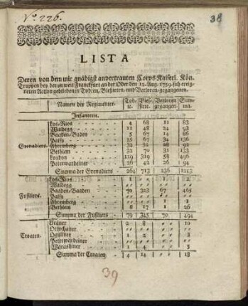 Lista Deren von dem mir gnädigst anvertraueten Corps Kaiserl. Kön. Truppen bey der unweit Franckfurt an der Oder den 12. Aug. 1759. sich ereigneten Action gebliebenen Todten, Bleßirten, und Verloren-gegangenen
