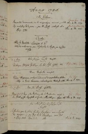 Aus hiesiger Casse bezahlt. - Vom Verfasser [Theodor Hagemann] verehrt. - Von Hhn Prof. Spittler. - Hier erkauft und aus hiesiger Casse bezahlt.