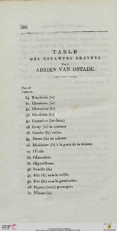 Table des estampes gravées par Adrien van Ostade