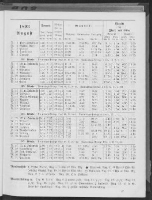 1893. August.
