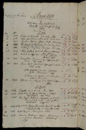 Ex Bibliothecae Rud. Ant. Fabricii Parte III. vend. Helmst. d. 1. Sept. [...] 1778.