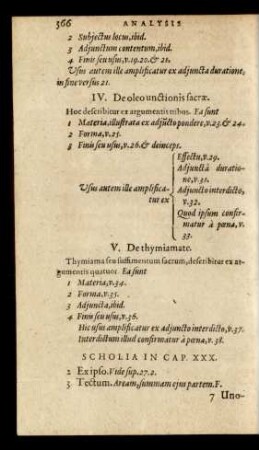 IV. De oleo unctionis sacrae.