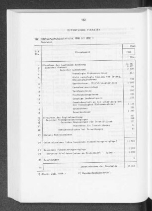 Finanzplanungsstatistik 1988 bis 1992