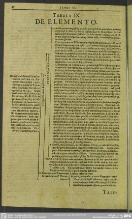 Tabula IX. De Elemento