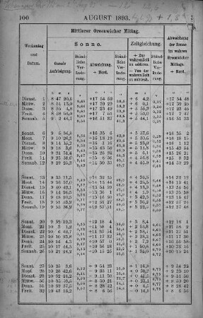 August 1893.