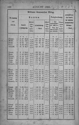 August 1893.