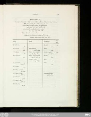 Benī Lām