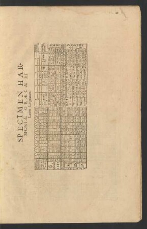 Specimen Harmoniae Graecae Et Latine Linguarum