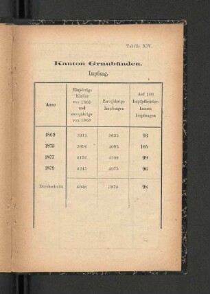 Kanton Graubünden. Impfung.