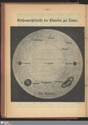 Größenverhältnisse der Planeten zur Sonne