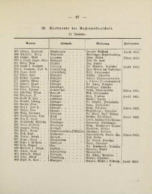 17-19, III. Studirende der Rechtswissenschaft
