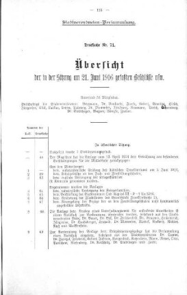 Übersicht der in der Sitzung gefaßten Beschlüsse u.s.w., 21. Juni 1916