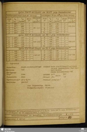 Anlage 80 Haftfestigkeit von Leichtmetallklebverbindungen (Al Cu Mg F44, Epilox EGK 19 + präp. Steinkohlenteer) in Abhängigkeit von der Lagerungsdauer in Raumklima