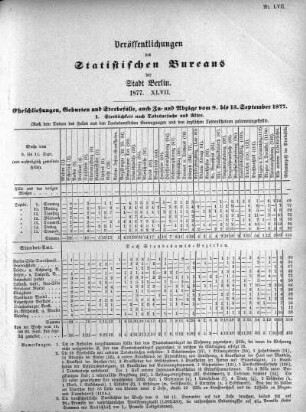 1877,47: 1877. XLVII