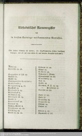 Alphabetisches Namenregister der in diesem Catalog vorkommenden Verfasser