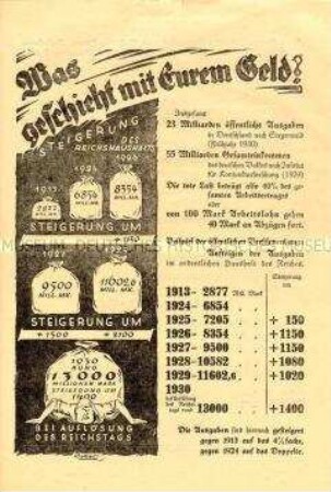 Illustriertes Propagandaflugblatt der DNVP zur Reichstagswahl 1930