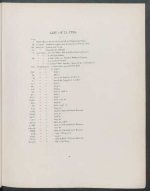 List of plates.