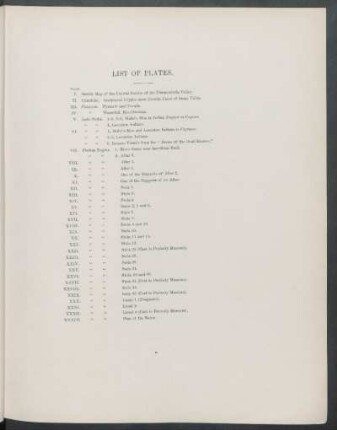 List of plates.