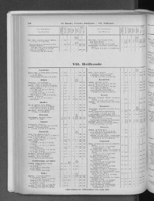 VII. Heilkunde
