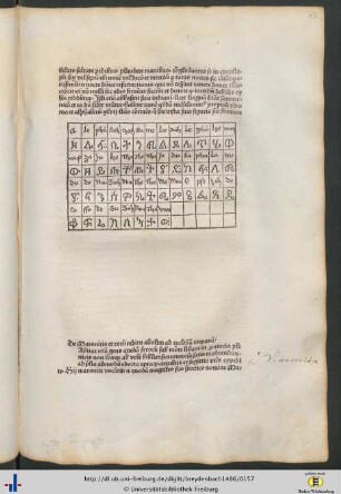 Übersicht über die Schriftzeichen der Jndiani
