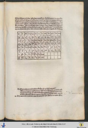 Übersicht über die Schriftzeichen der Jndiani