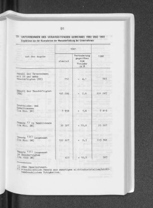 Unternehmen des verarbeitenden Gewerbes 1980 und 1981