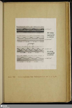 Bild 183: Oszillogramme der Umfangswelle bei i = 2,86