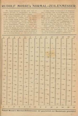 Rudolf Mosse's Normal-Zeilenmesser