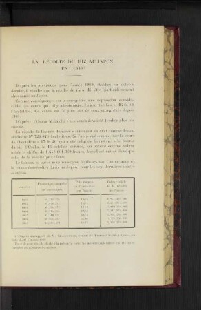 La Récolte Du Riz Au Japon En 1909.
