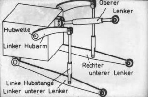 Schemazeichnung: Dreipunktaufhängung, Hubwerk