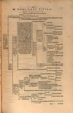 Theatrvm Vitae Hvmanae : Acceßit Elenchvs Triplex, Methodi scilicet, Titulorum, et Exemplorum, 9. Studium honoris, Magnanimitatem: contrariaque Vitia, Ambitionem, & Pusillanimitatem, Quinque Libris Comprehendens. Agit autem I. De Studio et Contemptu honoris in genere ...