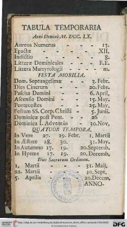 Tabula Temporari pro Anno Domini M.DCC.LX