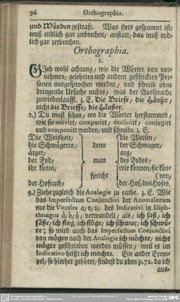 Orthographia