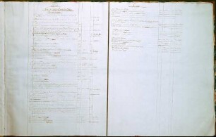 WHK 20 Russisch-Türkischer Krieg: Index zu "Russisch-Türkischer Krieg"