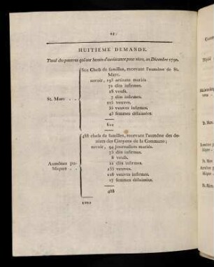12-17, Huitieme - Dixieme Demandes
