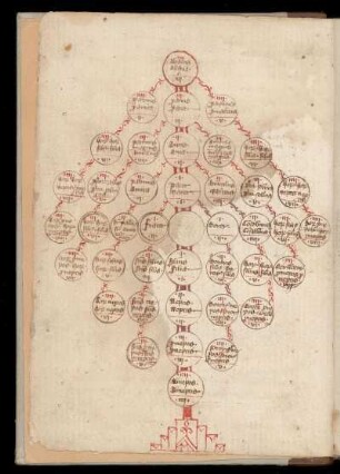 Schema arboris consanguinitatis